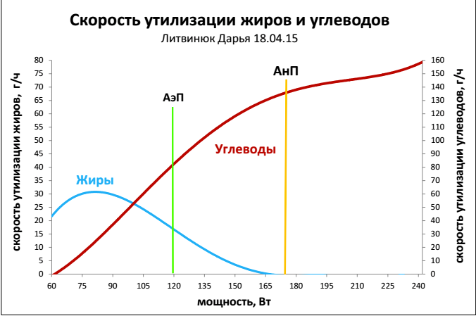 Пульс 100 120. Пульс 100 120